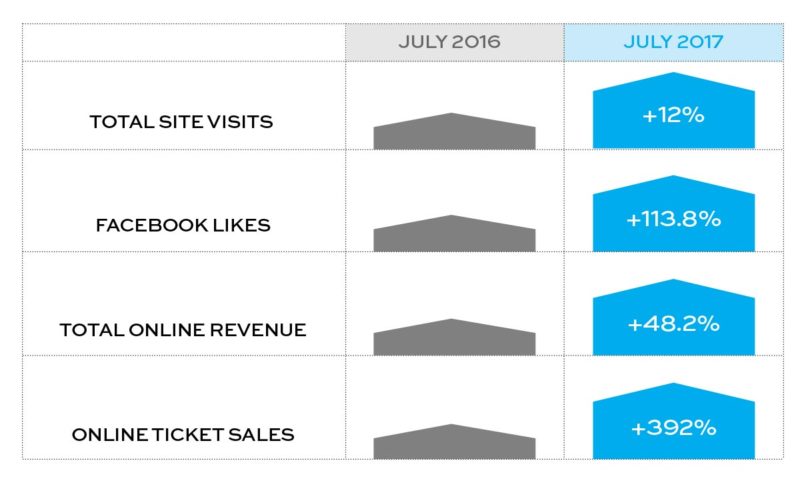 Outer Banks Brewing Station web stats